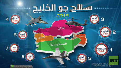 أقوى أسلحة الجو في الخليج من حيث عدد القطع الجوية لـ 2018