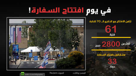 في يوم افتتاح السفارة الأمريكية في إسرائيل