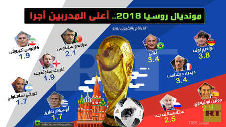 أعلى المدربين أجرا