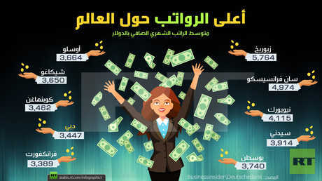 أعلى الرواتب حول العالم