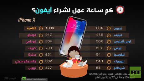 كم ساعة عمل لشراء آيفون؟