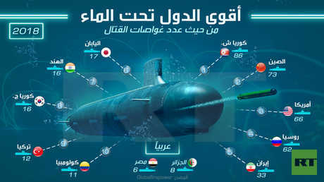 أقوى الدول من حيث عدد غواصات القتال 2018