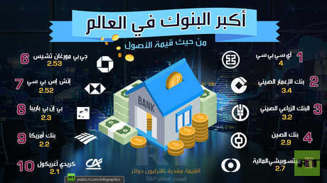 أكبر البنوك في العالم