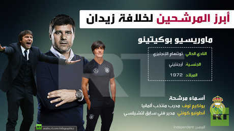 من سيتولى قيادة ريال مدريد بعد زيدان؟