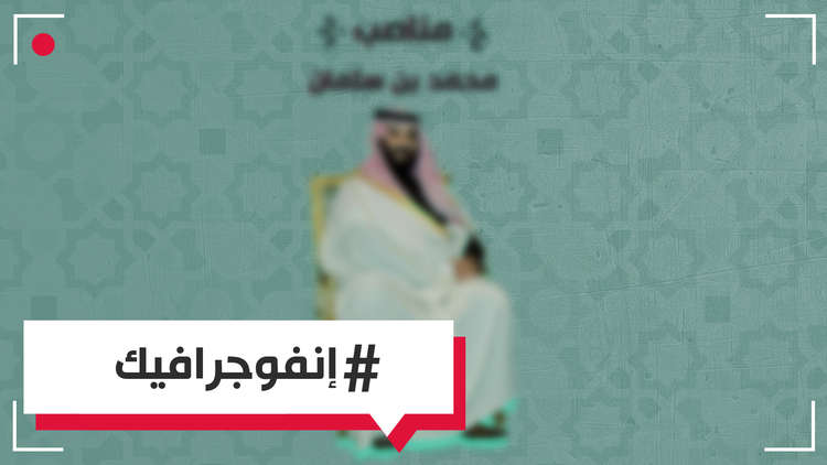 19 منصبا لمحمد بن سلمان... تعرف عليها