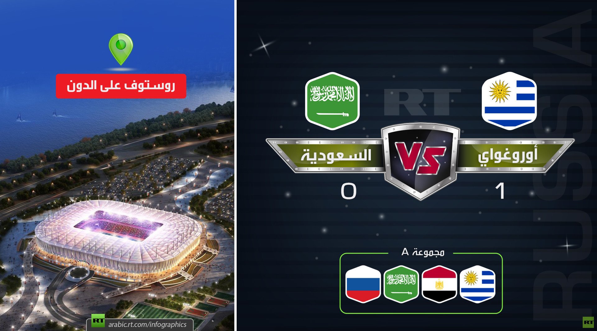 نتيجة مباراة (أوروغواي-السعودية)
