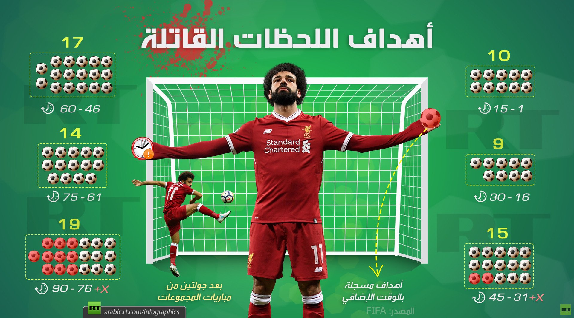 أهداف اللحظات القاتلة