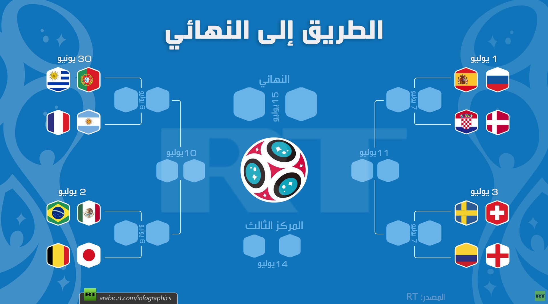 الطريق إلى نهائي مونديال روسيا 2018
