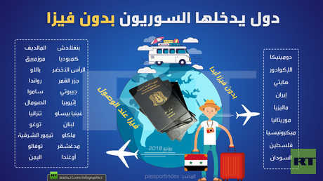 دول يدخلها السوريون بدون فيزا (يونيو 2018)