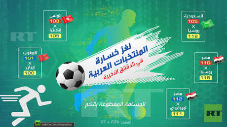 لغز خسارة المنتخبات العربية