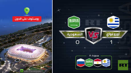 نتيجة مباراة (أوروغواي-السعودية)
