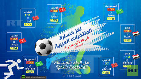 لغز خسارة المنتخبات العربية