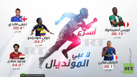 أسرع لاعبي مونديال روسيا