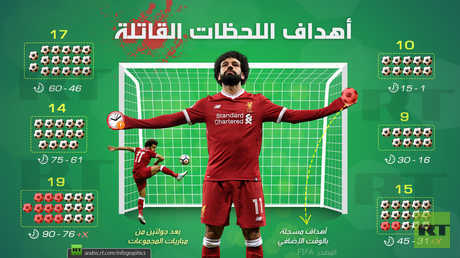 أهداف اللحظات القاتلة