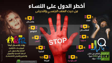 أخطر الدول على النساء