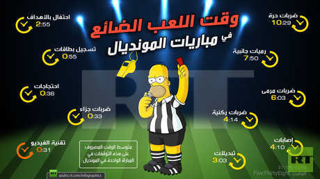 وقت اللعب الضائع في مباريات المونديال