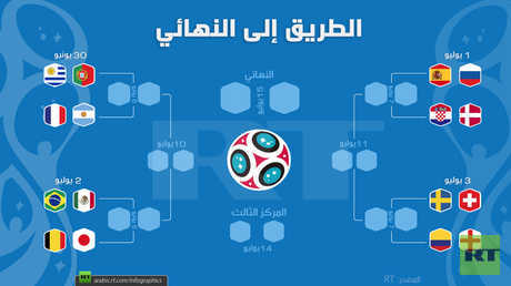 الطريق إلى نهائي مونديال روسيا 2018
