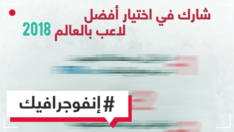 كيف تصوت لأفضل لاعب في العالم؟