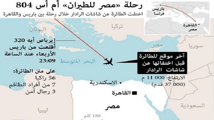 أول تصريح عن أسباب تحطم طائرة الركاب المصرية فوق المتوسط 