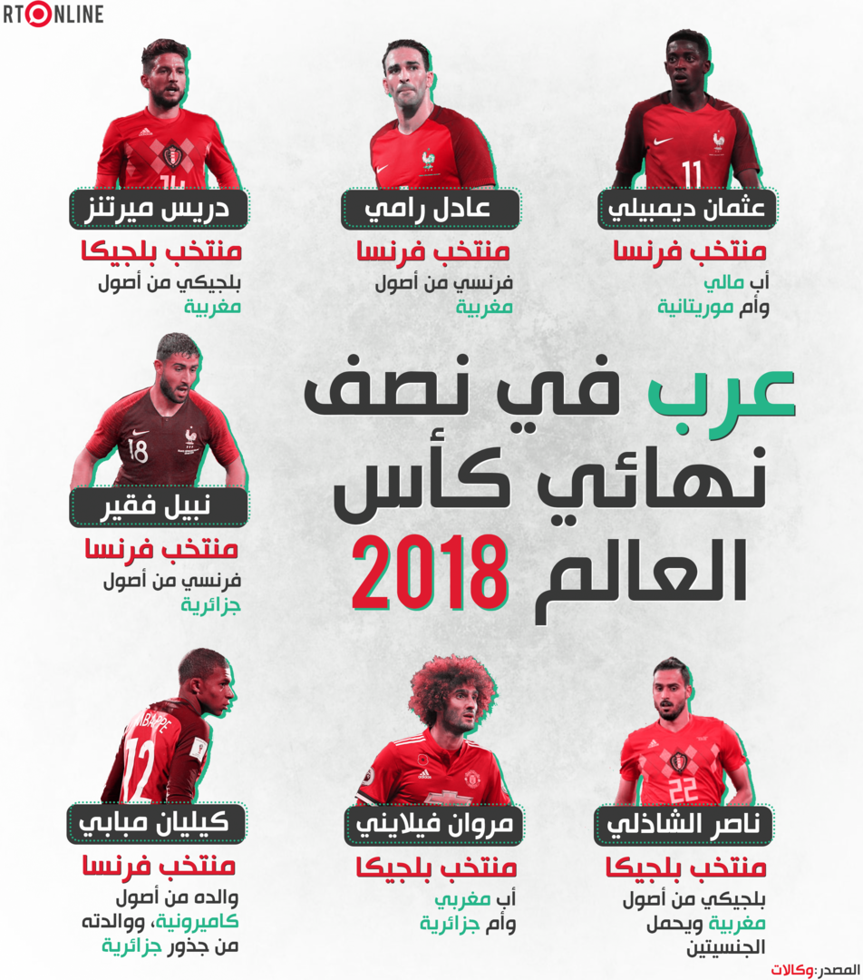 لاعبون عرب في نصف نهائي كأس العالم - 2018