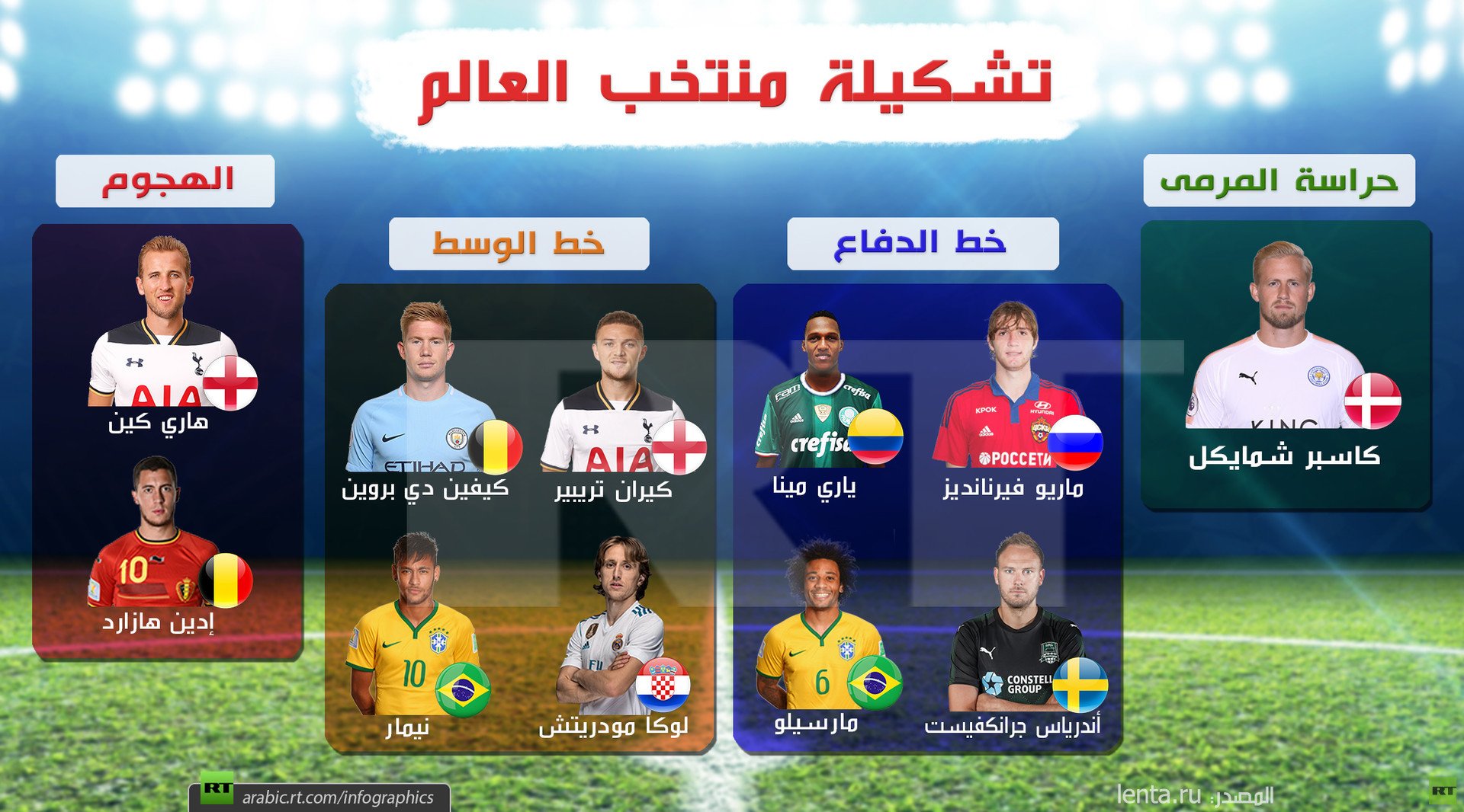 تشكيلة منتخب العالم