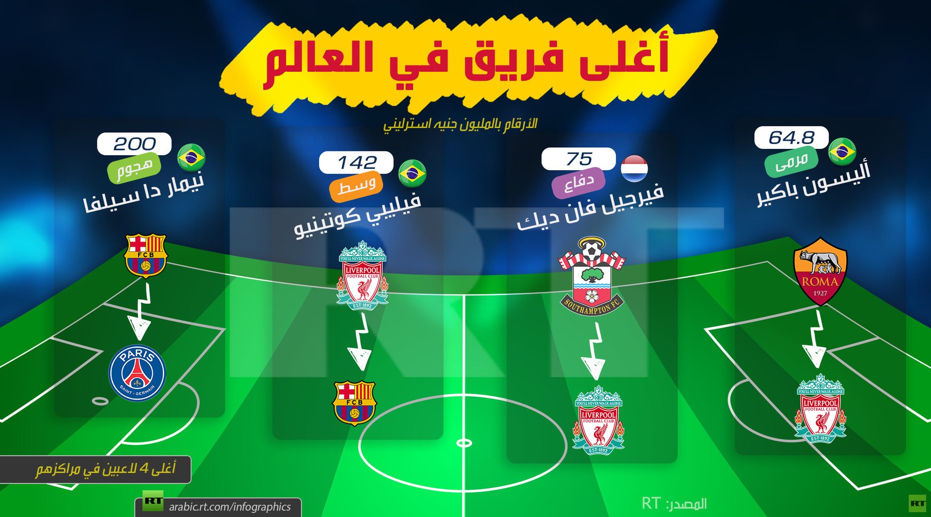 أغلى فريق في العالم