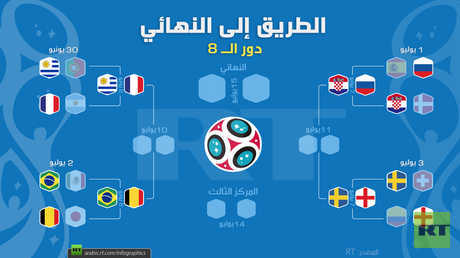 الطريق إلى النهائي (دور الـ 8)