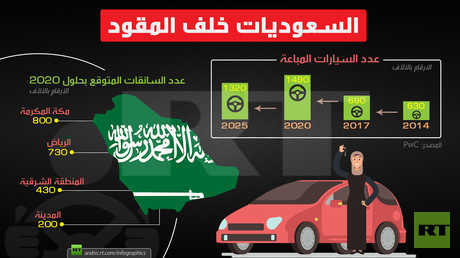 السعوديات خلف المقود