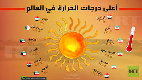 أعلى درجات الحرارة في العالم (11/07/2018)
