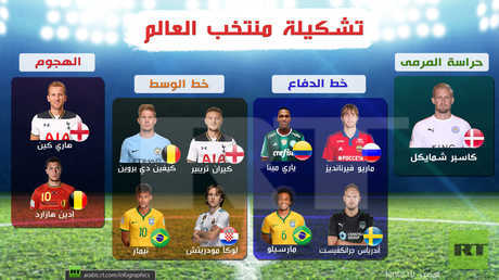 تشكيلة منتخب العالم