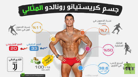 جسم كريستيانو رونالدو المثالي