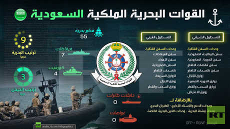 القوات البحرية الملكية السعودية
