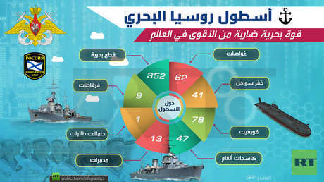 أسطول روسيا البحري