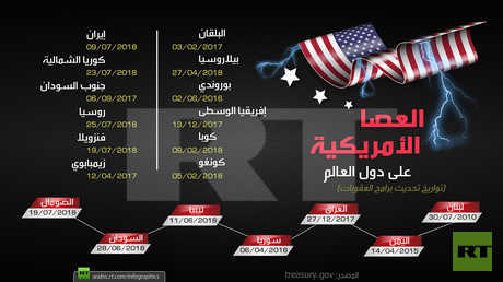 العصا الأمريكية على دول العالم