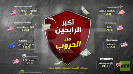 أكبر الرابحين من الحروب