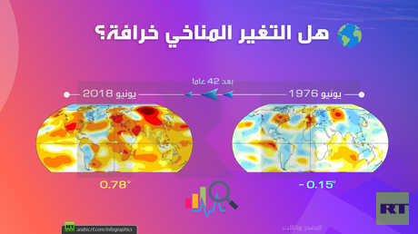 هل التغير المناخي خرافة؟