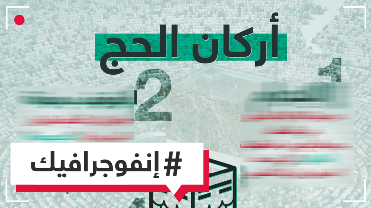 أركان الحج بشكل مبسط