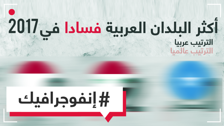 الدول العربية الأكثر فسادا