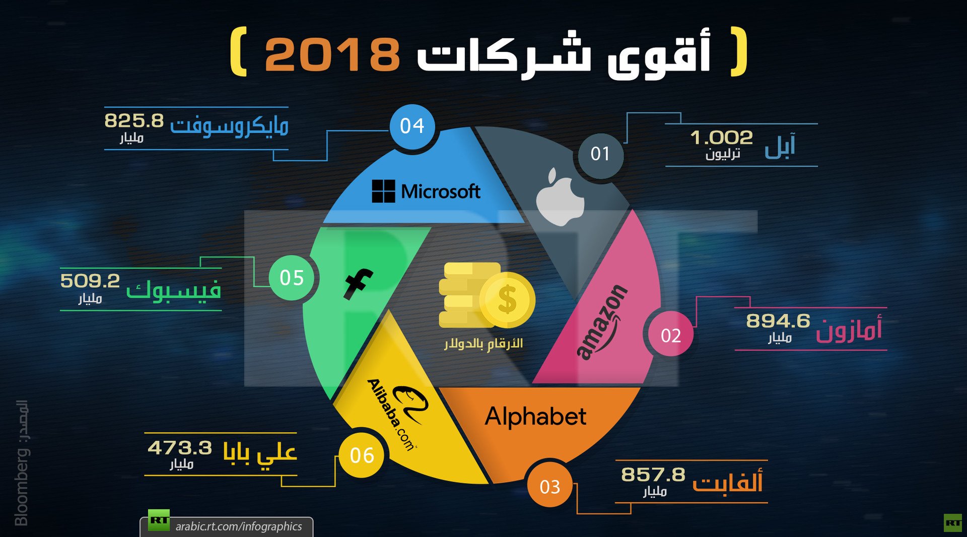 أقوى شركات 2018