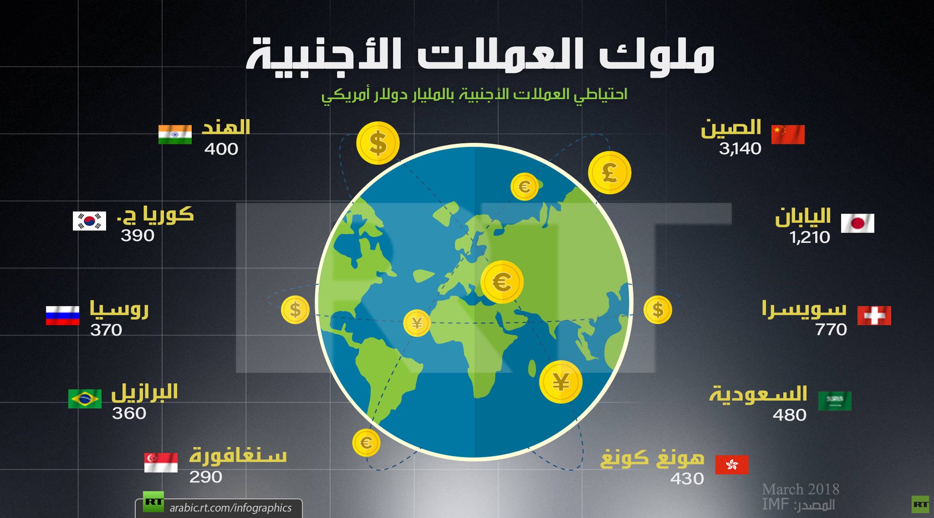 ملوك العملات الأجنبية
