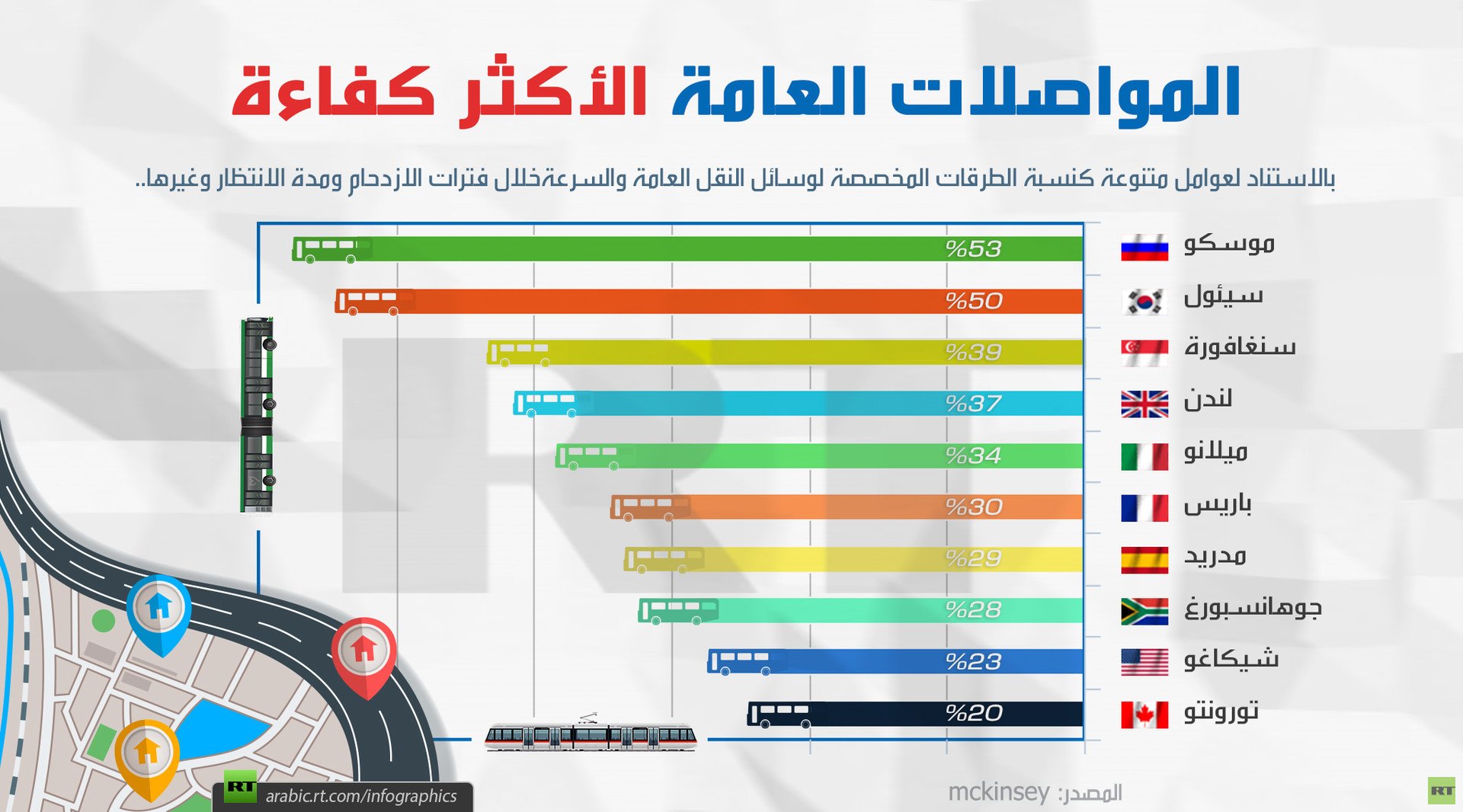 المواصلات العامة الأكثر كفاءة