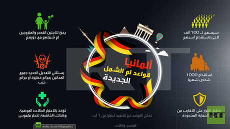 ألمانيا.. قواعد لم الشمل الجديدة