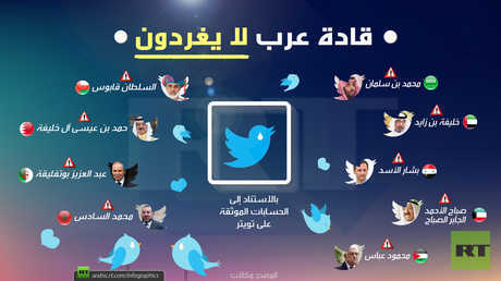 قادة عرب لا يغردون