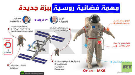 مهمة فضائية روسية ببزة جديدة