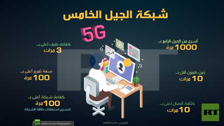 شبكة الجيل الخامس 5G
