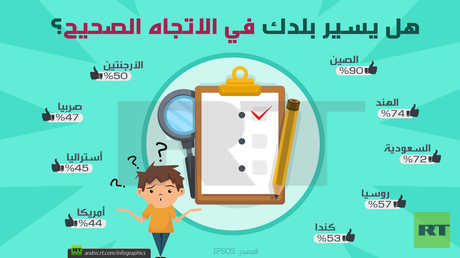 هل يسير بلدك في الاتجاه الصحيح؟
