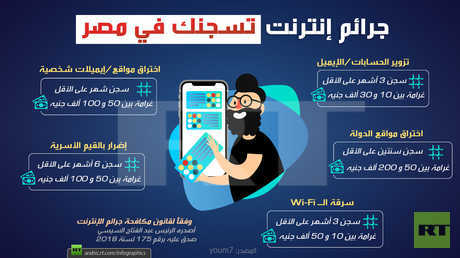 جرائم إنترنت تسجنك في مصر