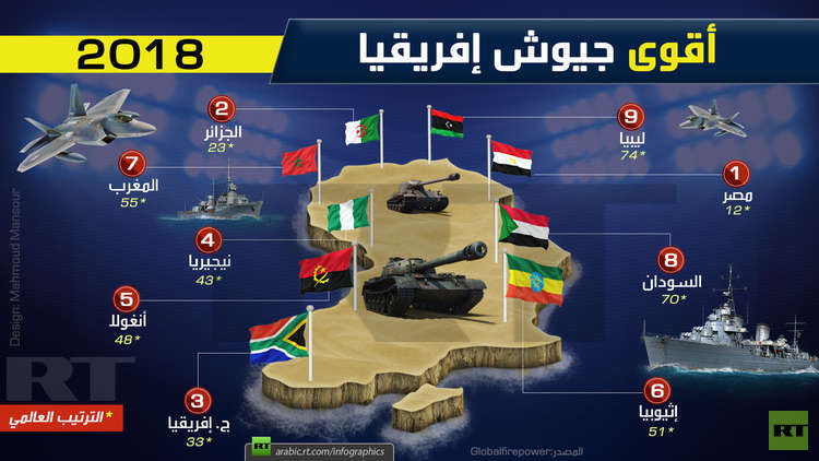 أقوى جيوش إفريقيا 2018