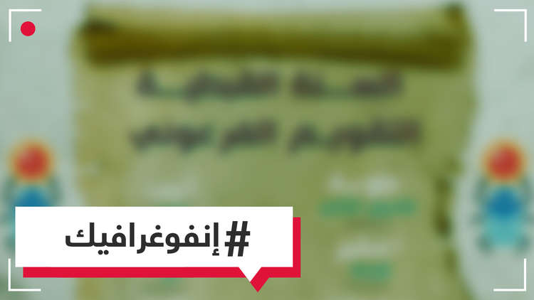 التقويم الفرعوني