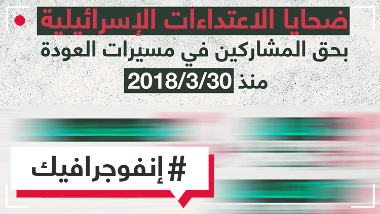 إسرائيل قتلت كل هذا العدد في أقل من 6 أشهر!